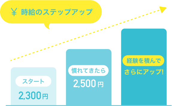 家事代行の時給のステップアップ例