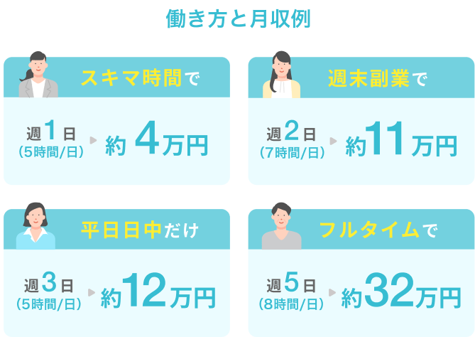 家事代行の働き方と月収例