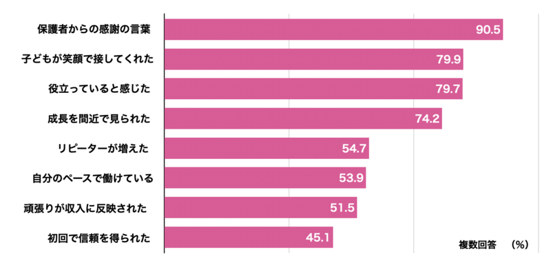 働いてよかったことグラフ
