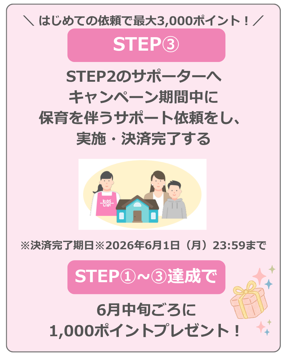 “step3”