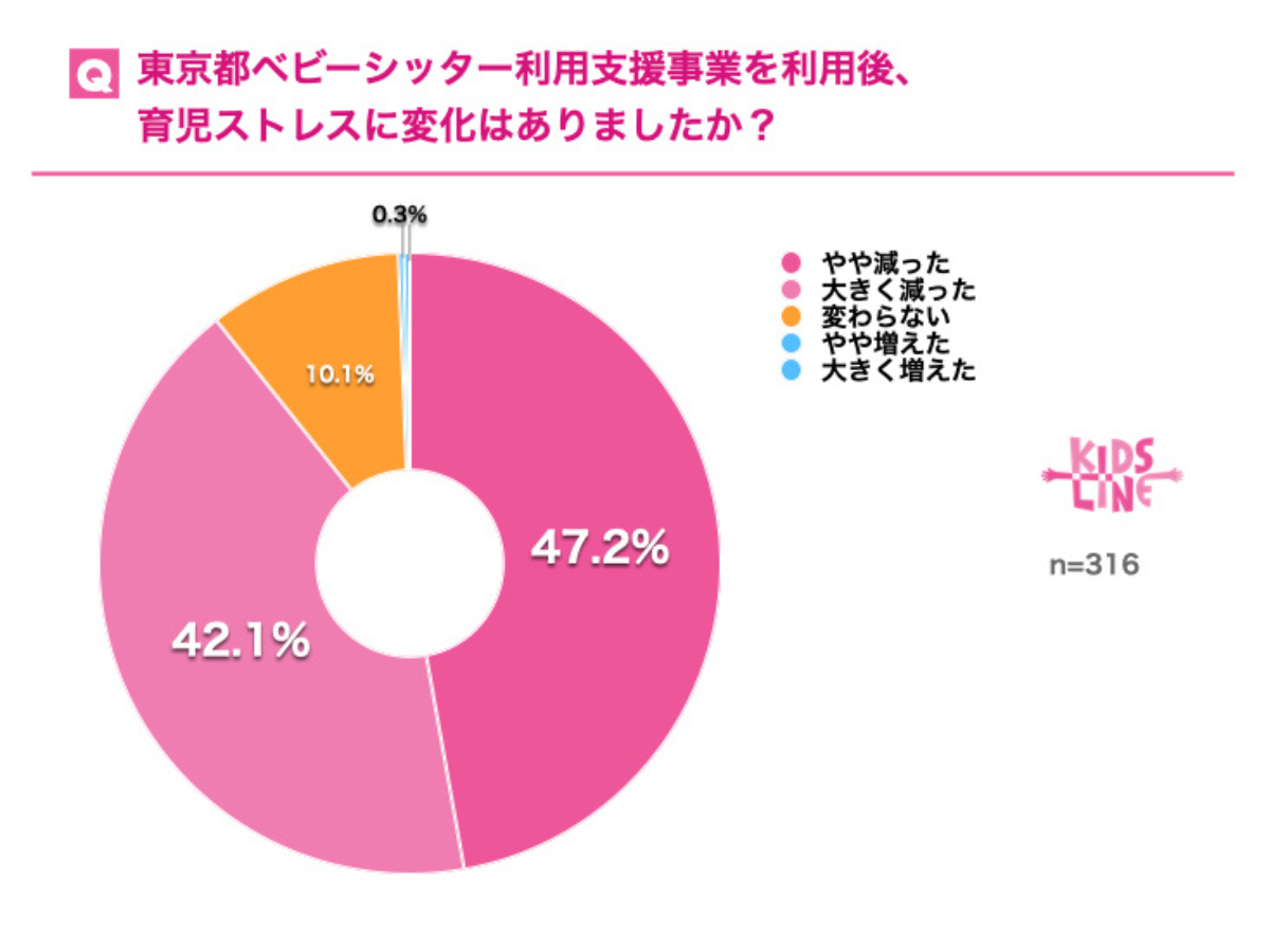 グラフ3