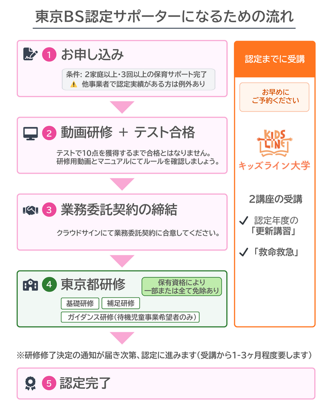 認定条件画像1
