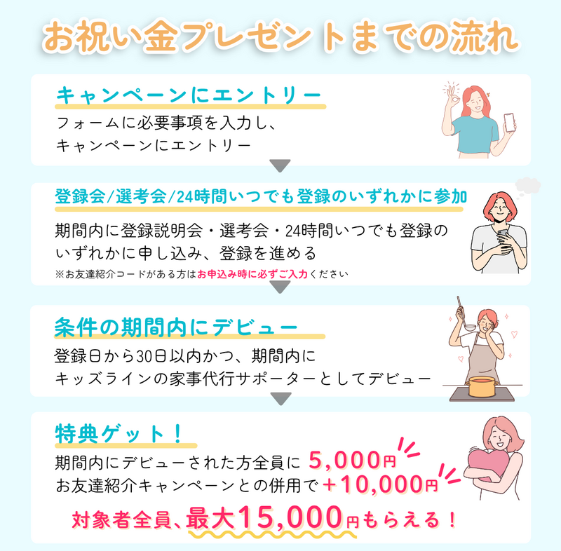 キャンペーンの流れ