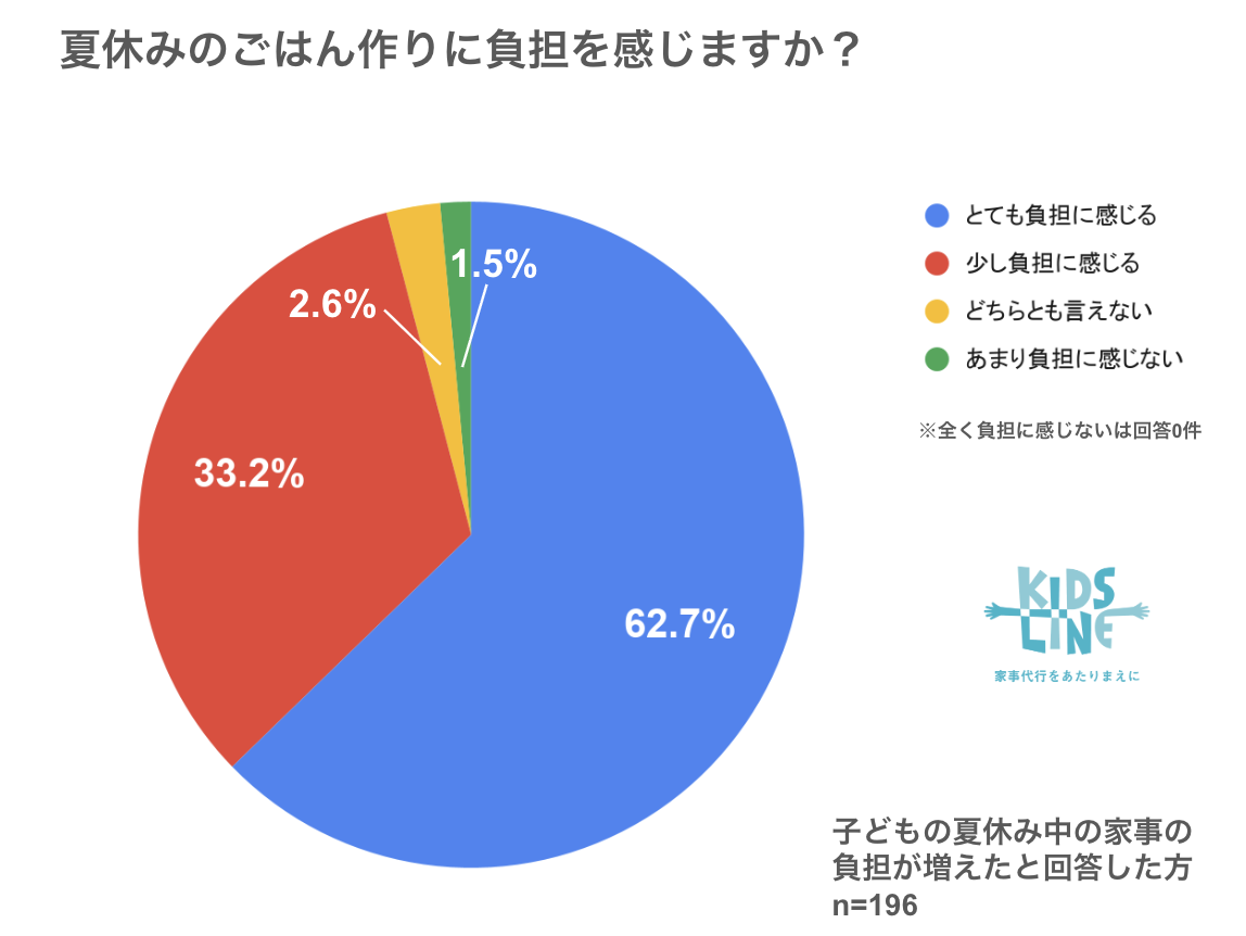グラフ1
