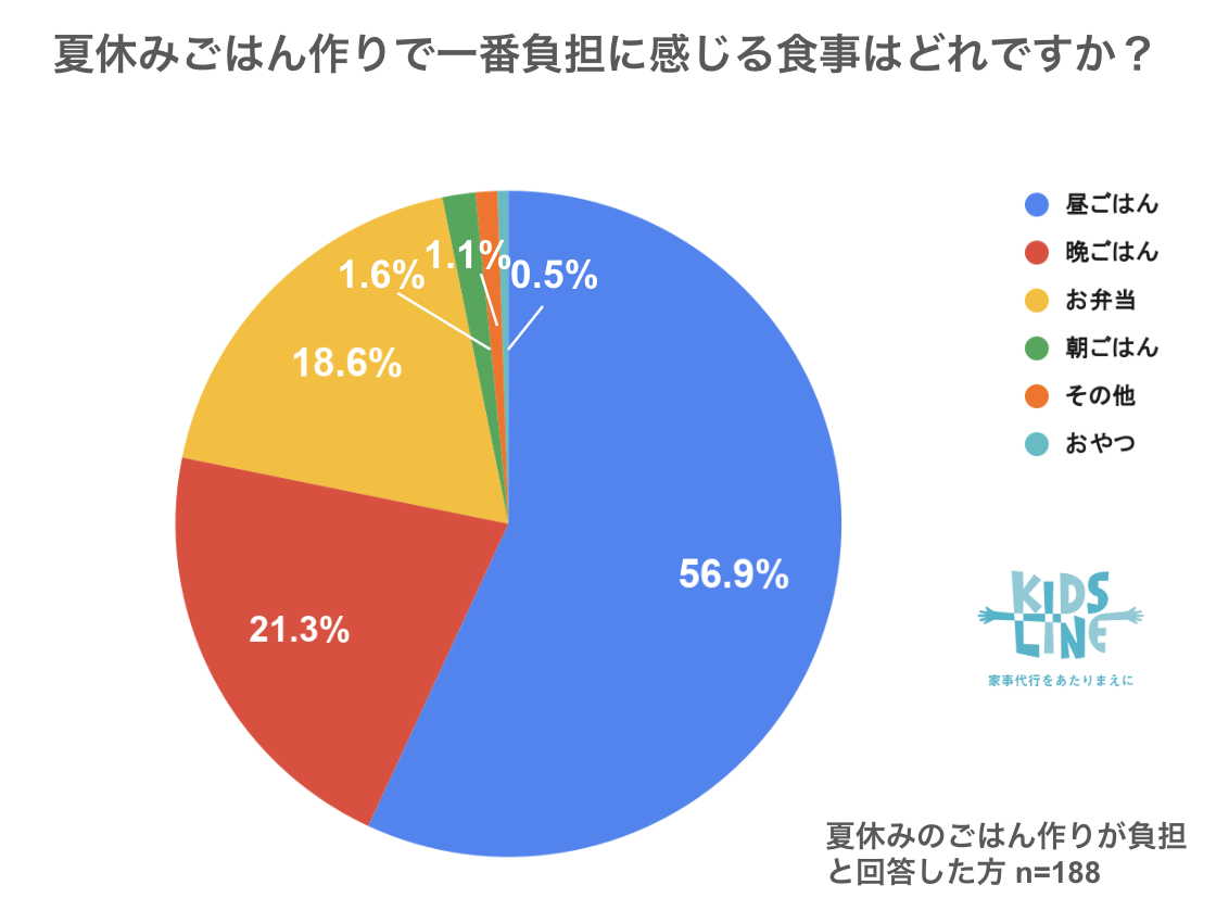 グラフ2