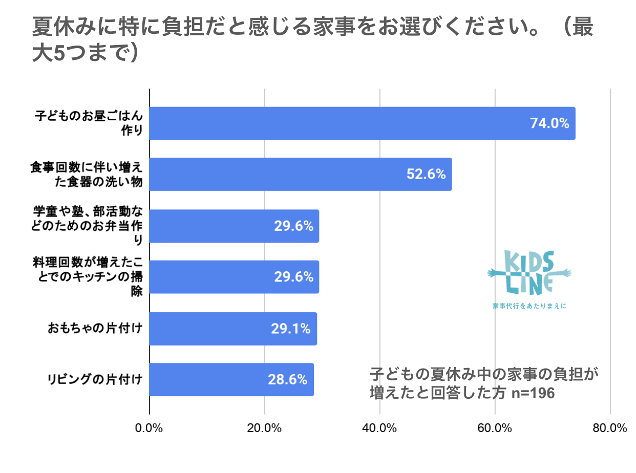グラフ3