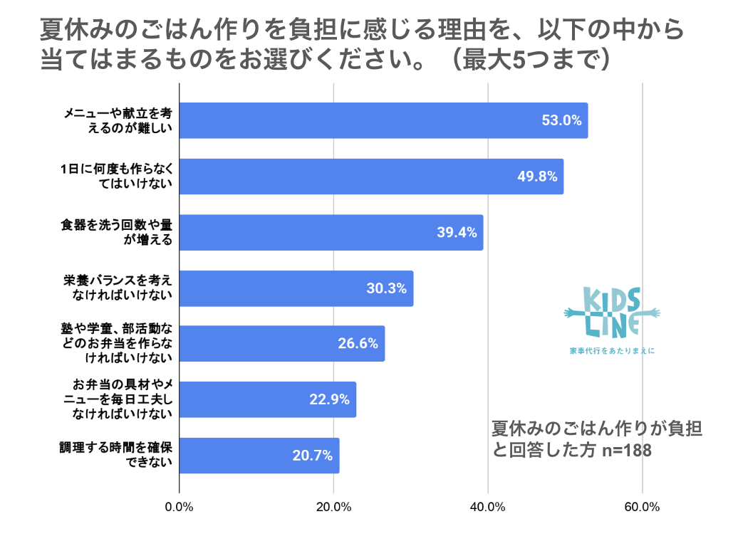 グラフ4