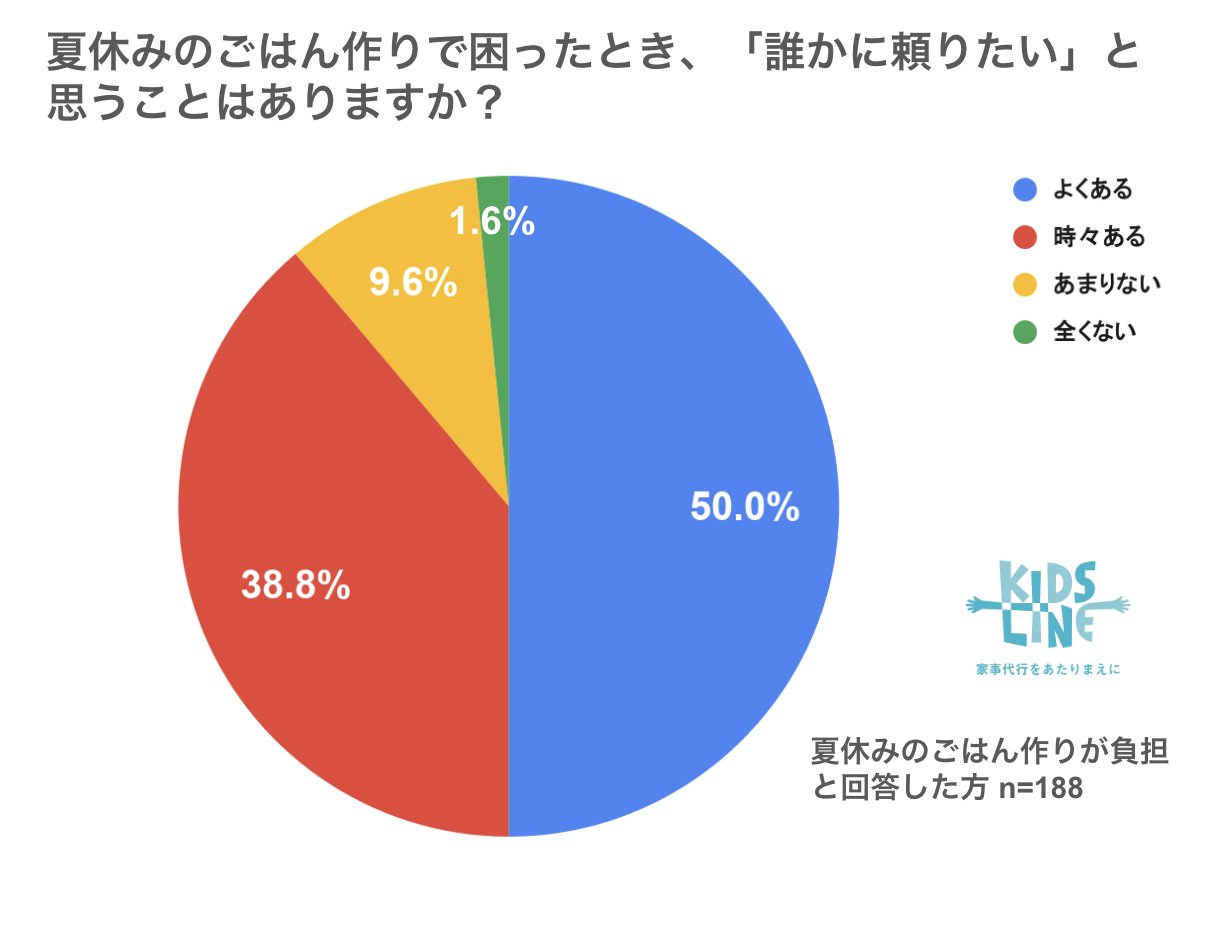 グラフ5