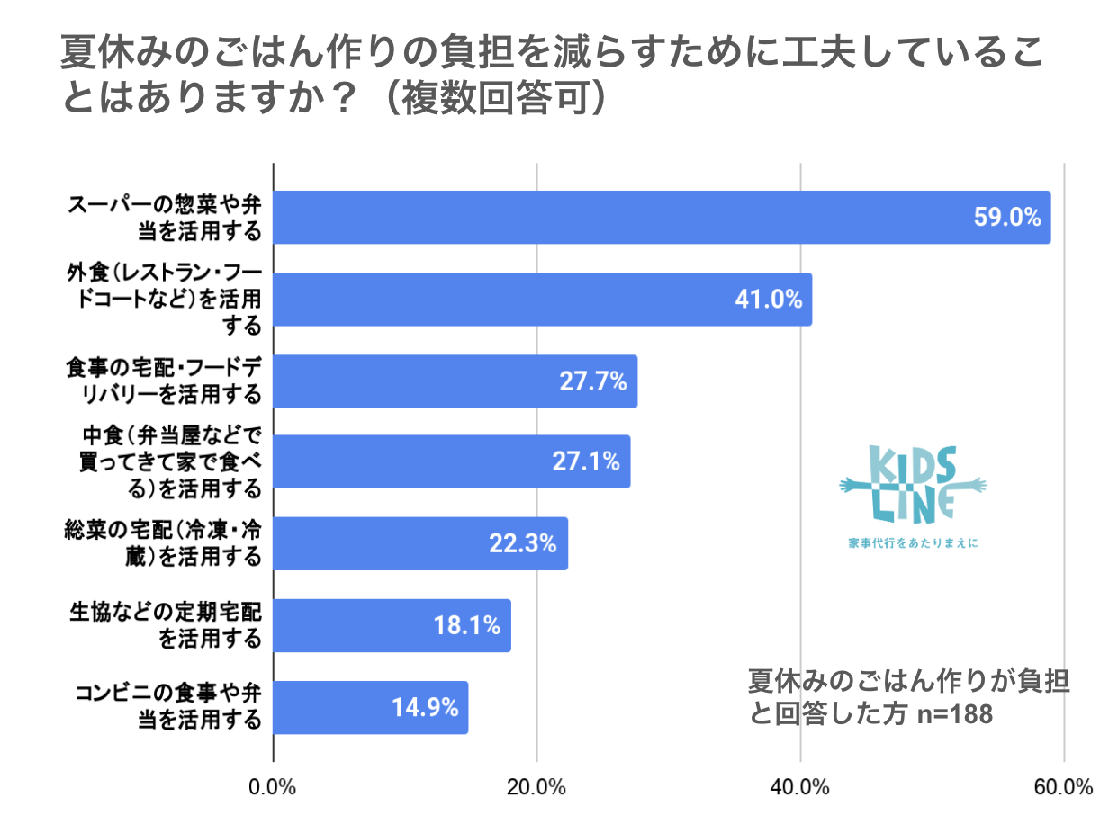 グラフ6