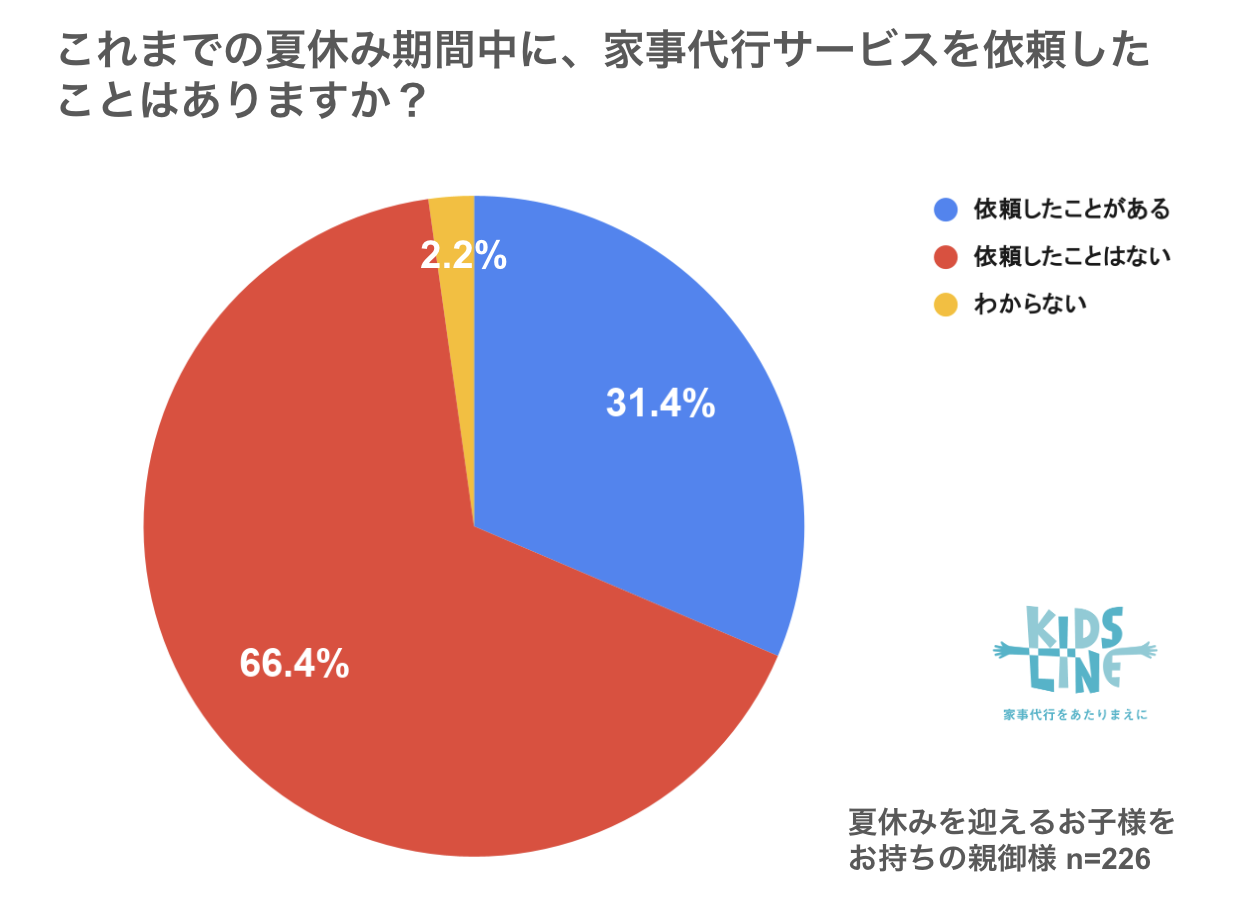 グラフ7