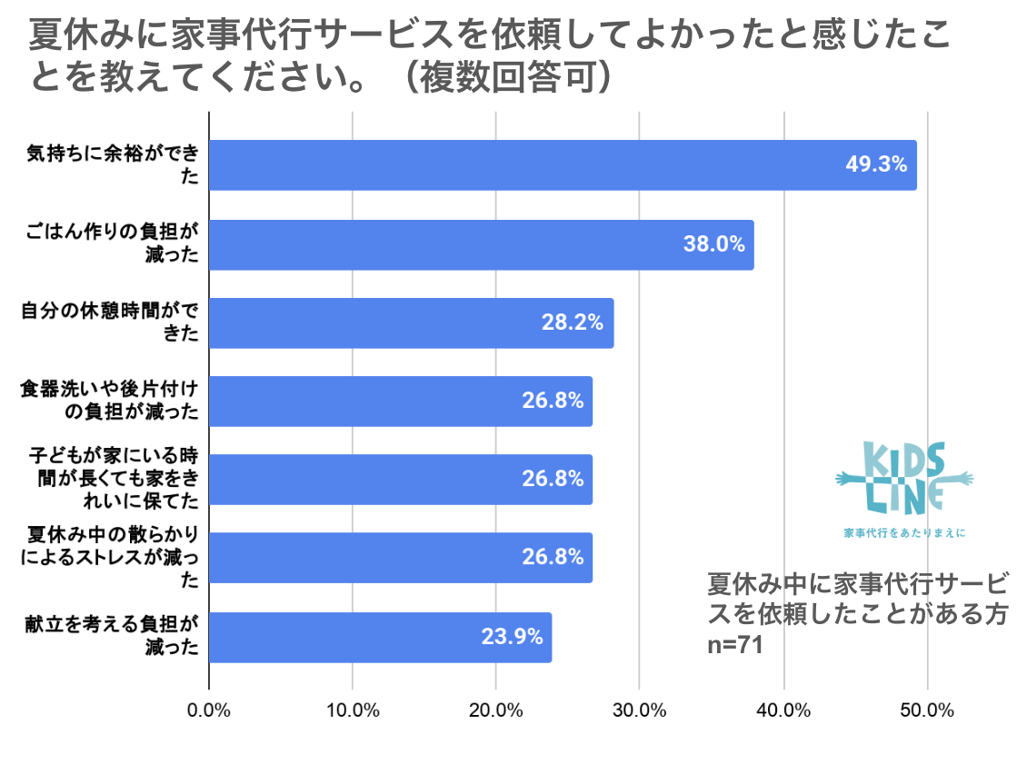グラフ8