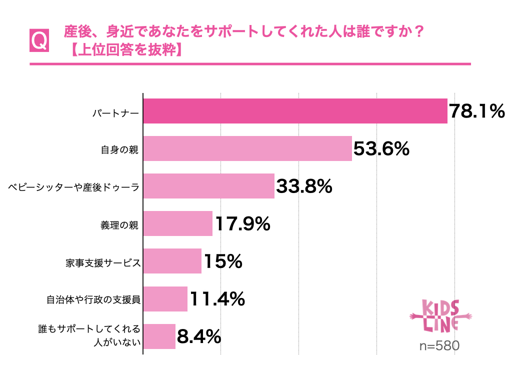 グラフ4