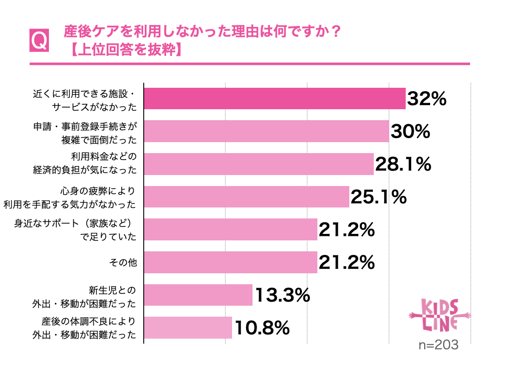 グラフ6