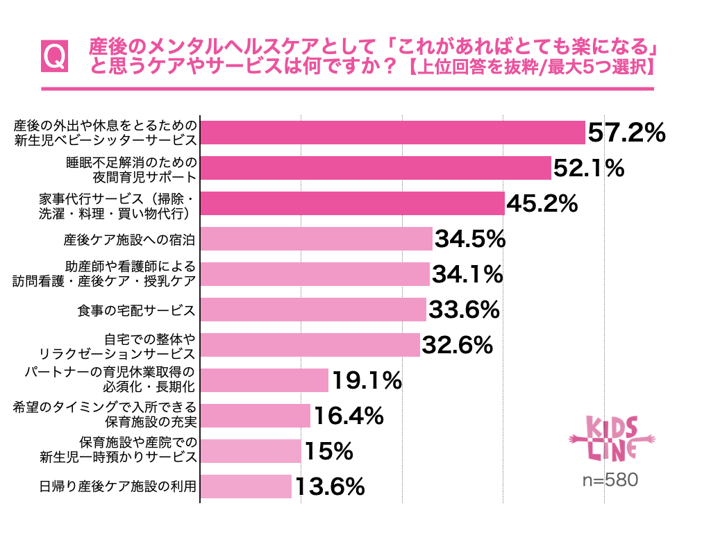 グラフ7