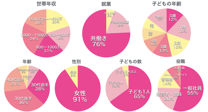 ユーザー属性1