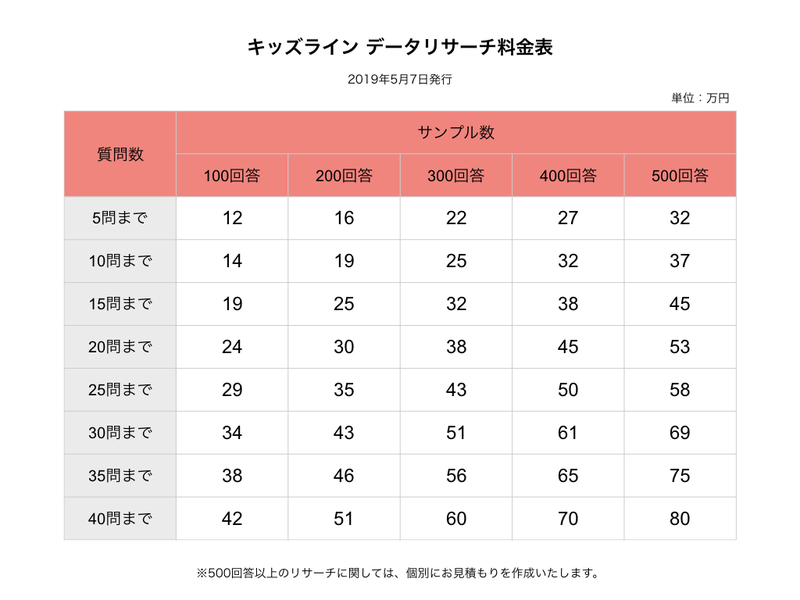 価格表