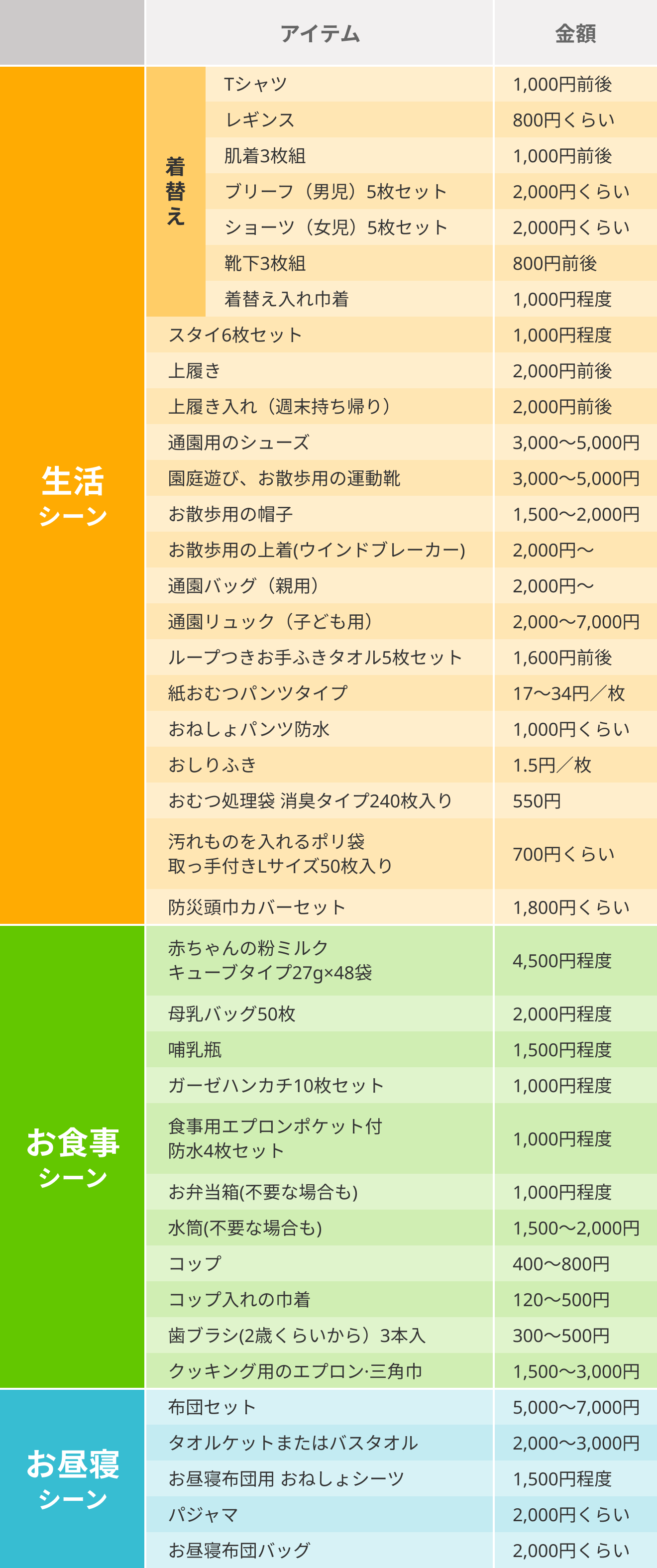 保育園で必要なアイテムリスト
