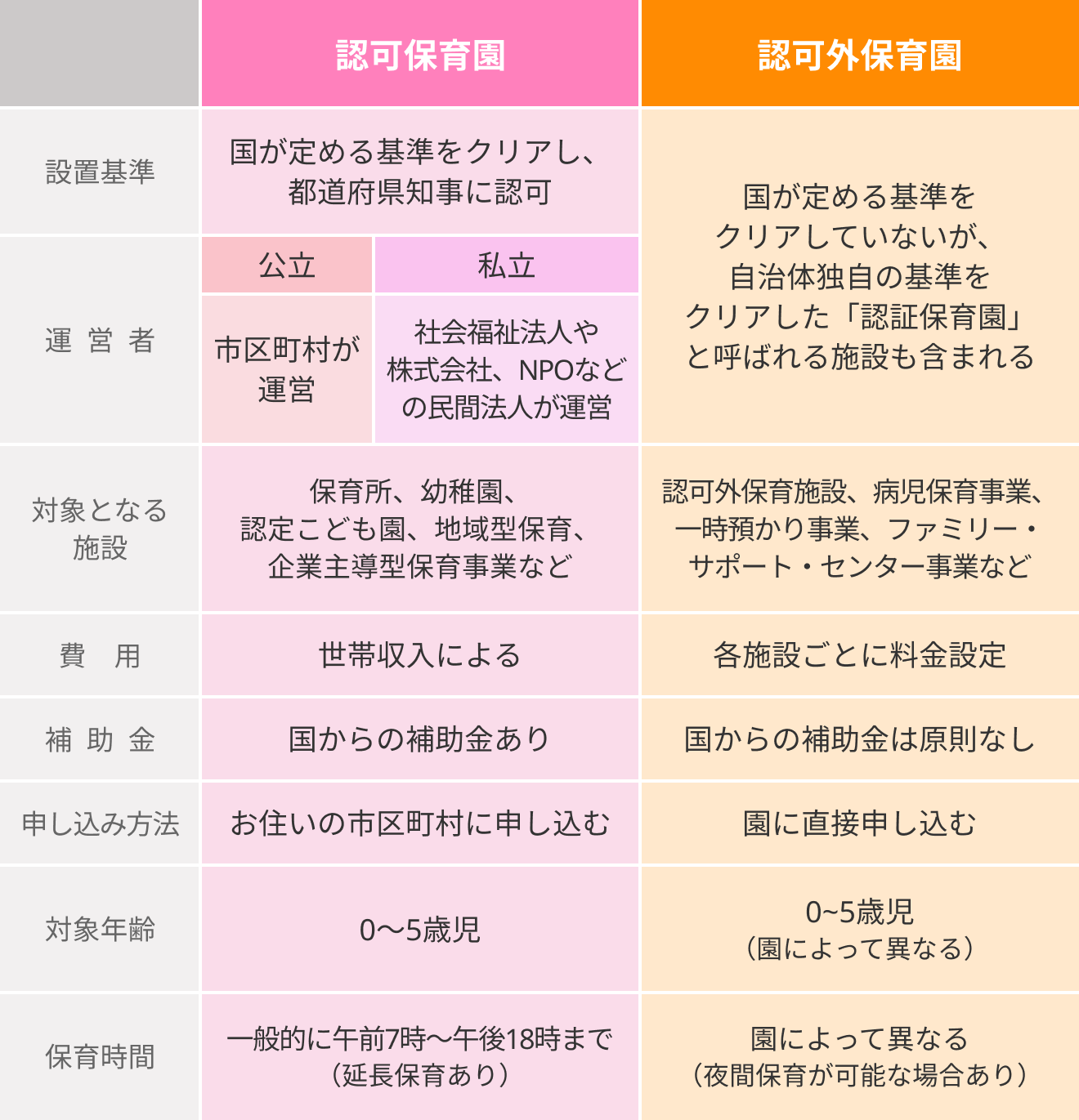 認可保育園と認可外の違い