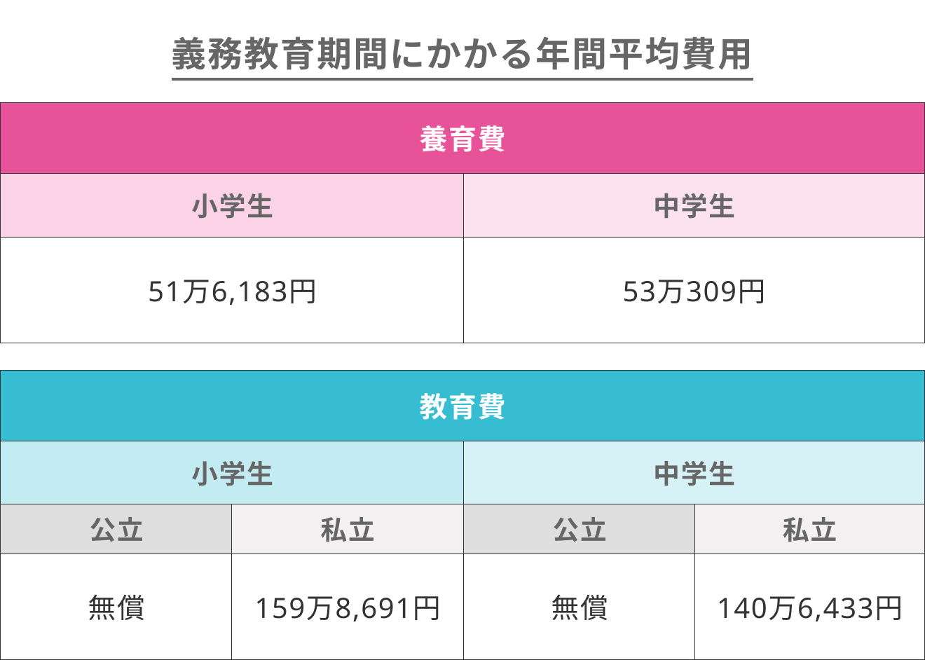 2人目の壁を感じる「2人育児のお金」事情- キッズライン