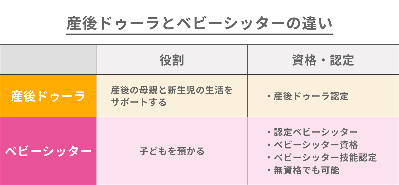 産後ドゥーラとベビーシッターの違い