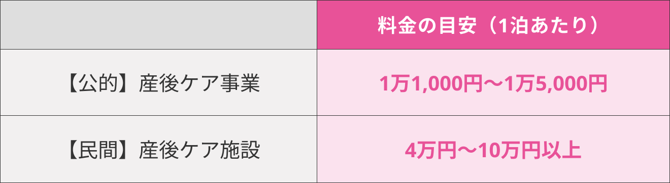 産後ケア公的民間サービスの違い