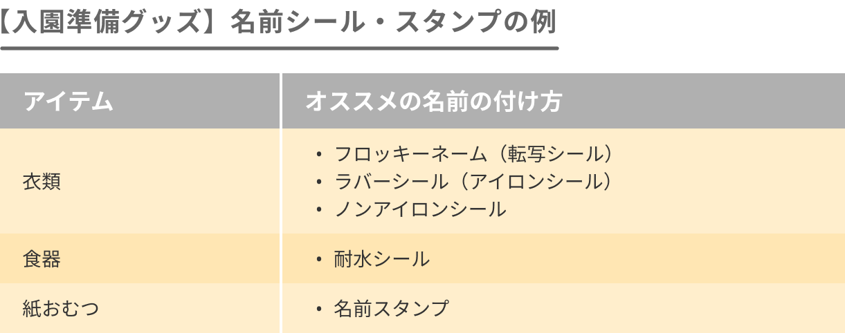 保育園の入園準備であると便利なアイテムリスト