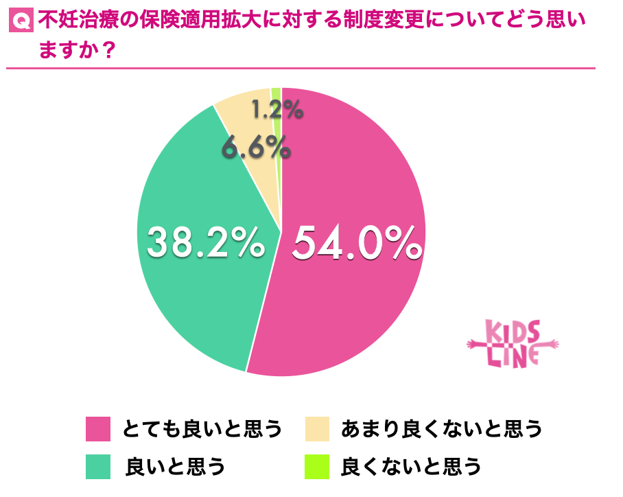 データ8