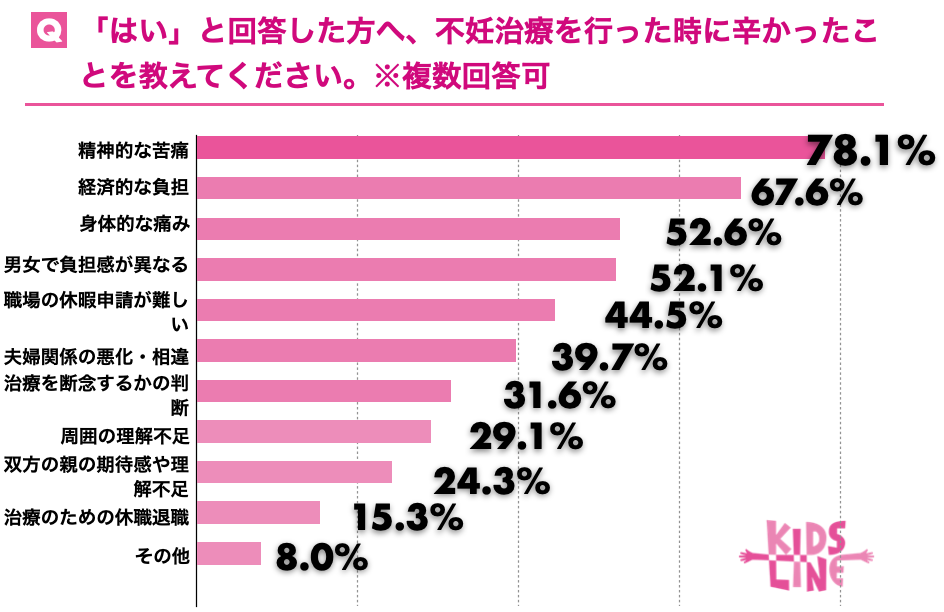 データ5