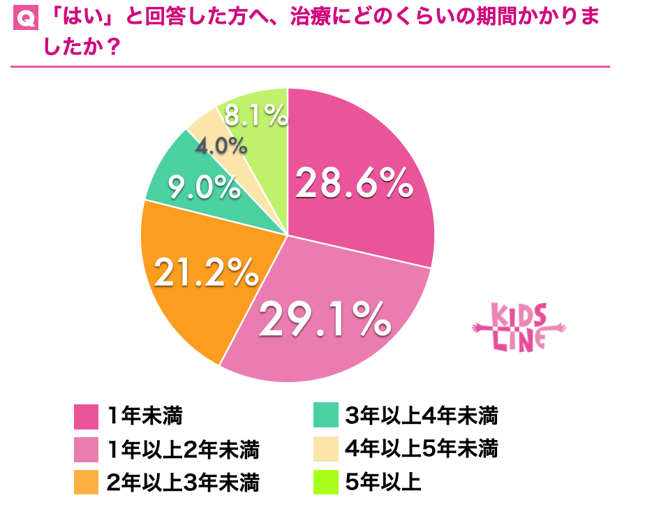 データ4