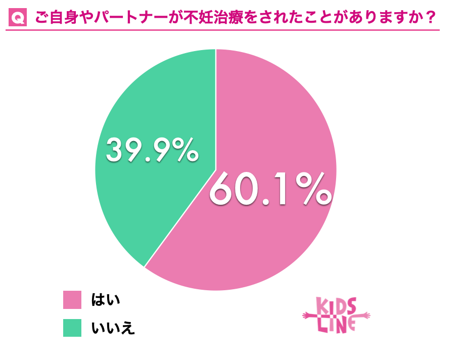 データ2