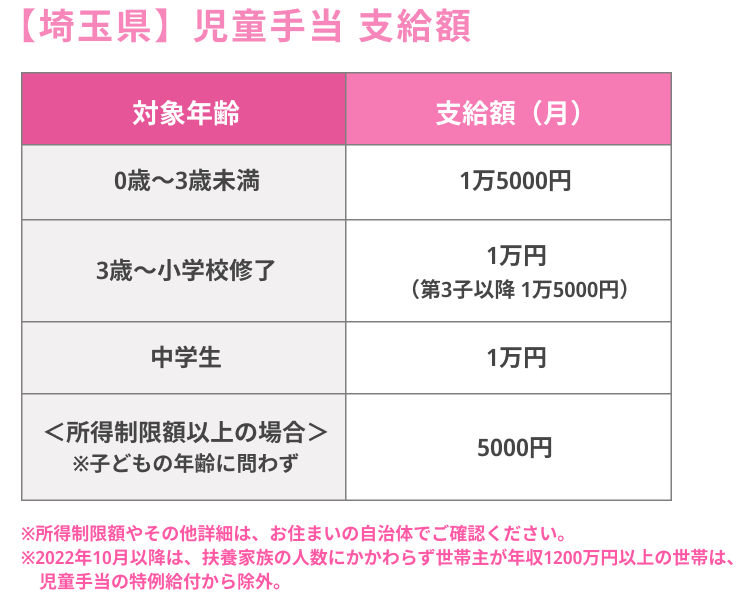 児童手当