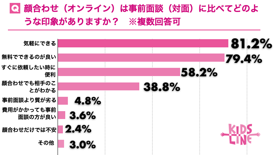 顔合わせデータ