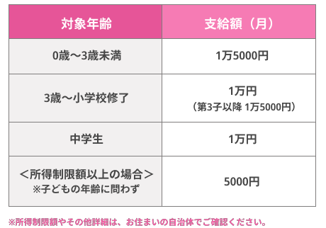 児童手当